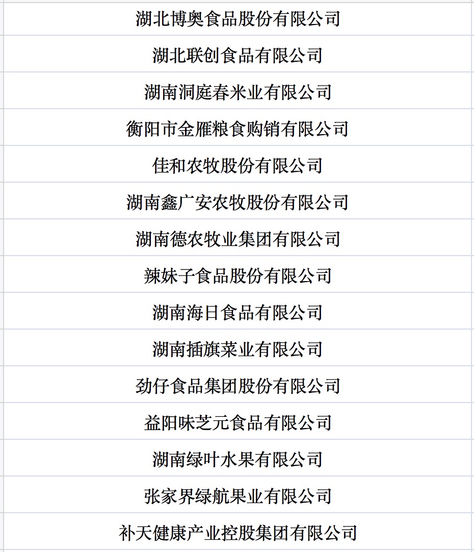 我國(guó)第七批農(nóng)業(yè)產(chǎn)業(yè)化國(guó)家重點(diǎn)龍頭企業(yè)名單來(lái)啦！.jpg