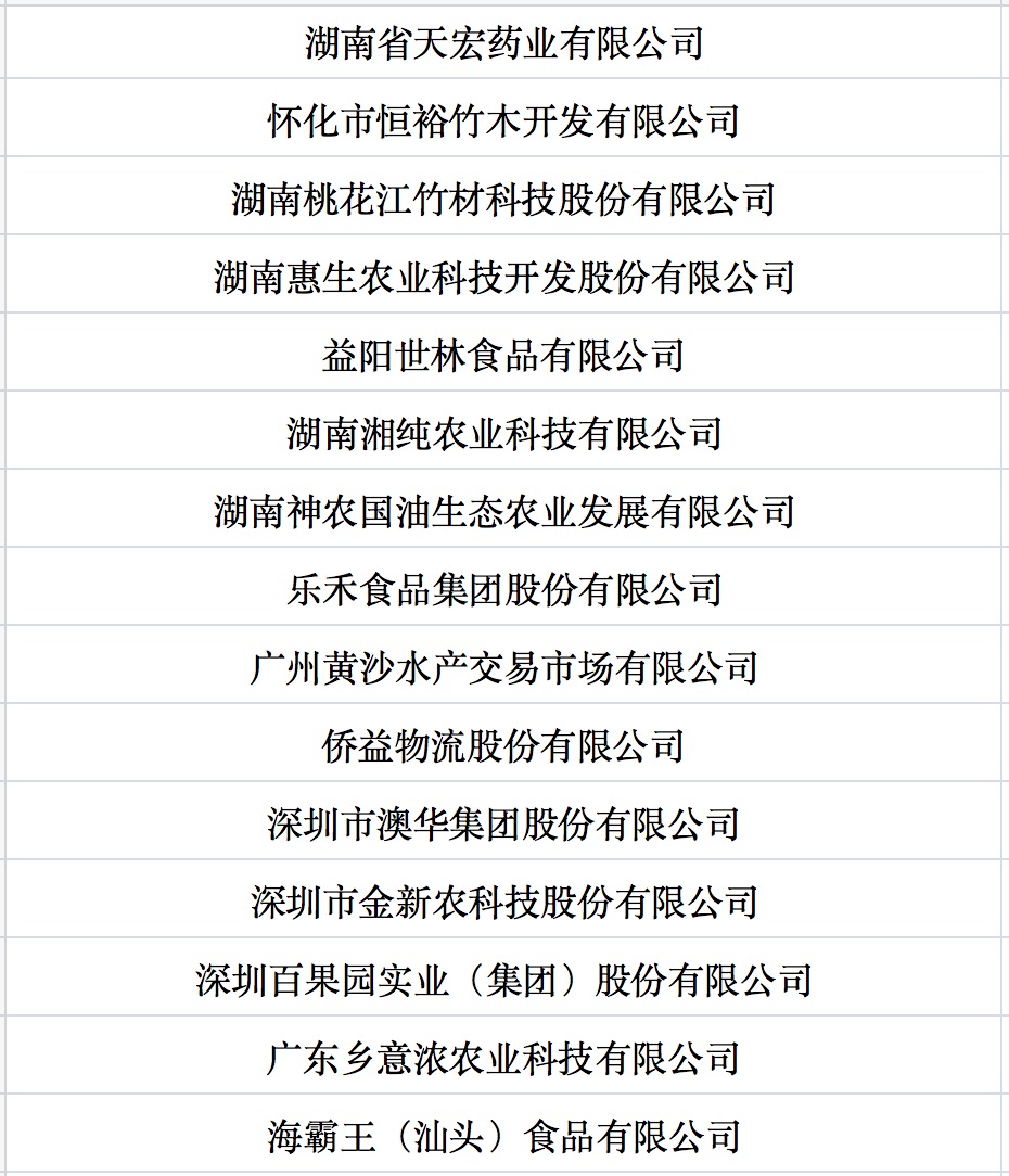 我國(guó)第七批農(nóng)業(yè)產(chǎn)業(yè)化國(guó)家重點(diǎn)龍頭企業(yè)名單來(lái)啦！.jpg