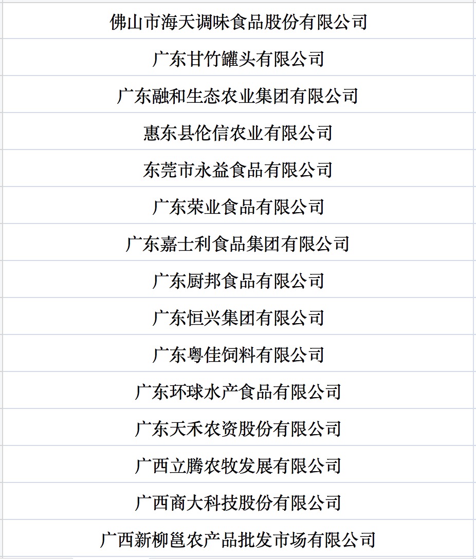 我國(guó)第七批農(nóng)業(yè)產(chǎn)業(yè)化國(guó)家重點(diǎn)龍頭企業(yè)名單來(lái)啦！.jpg