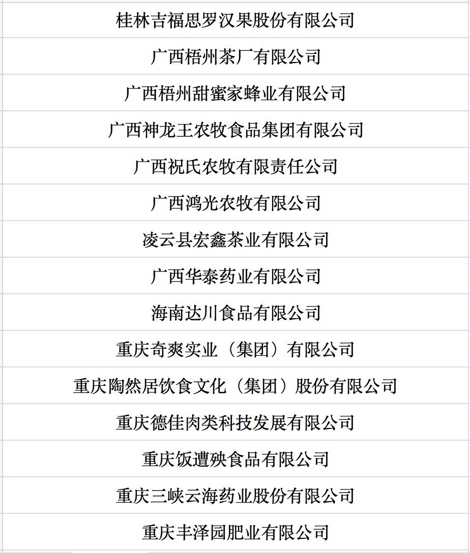 我國(guó)第七批農(nóng)業(yè)產(chǎn)業(yè)化國(guó)家重點(diǎn)龍頭企業(yè)名單來(lái)啦！.jpg