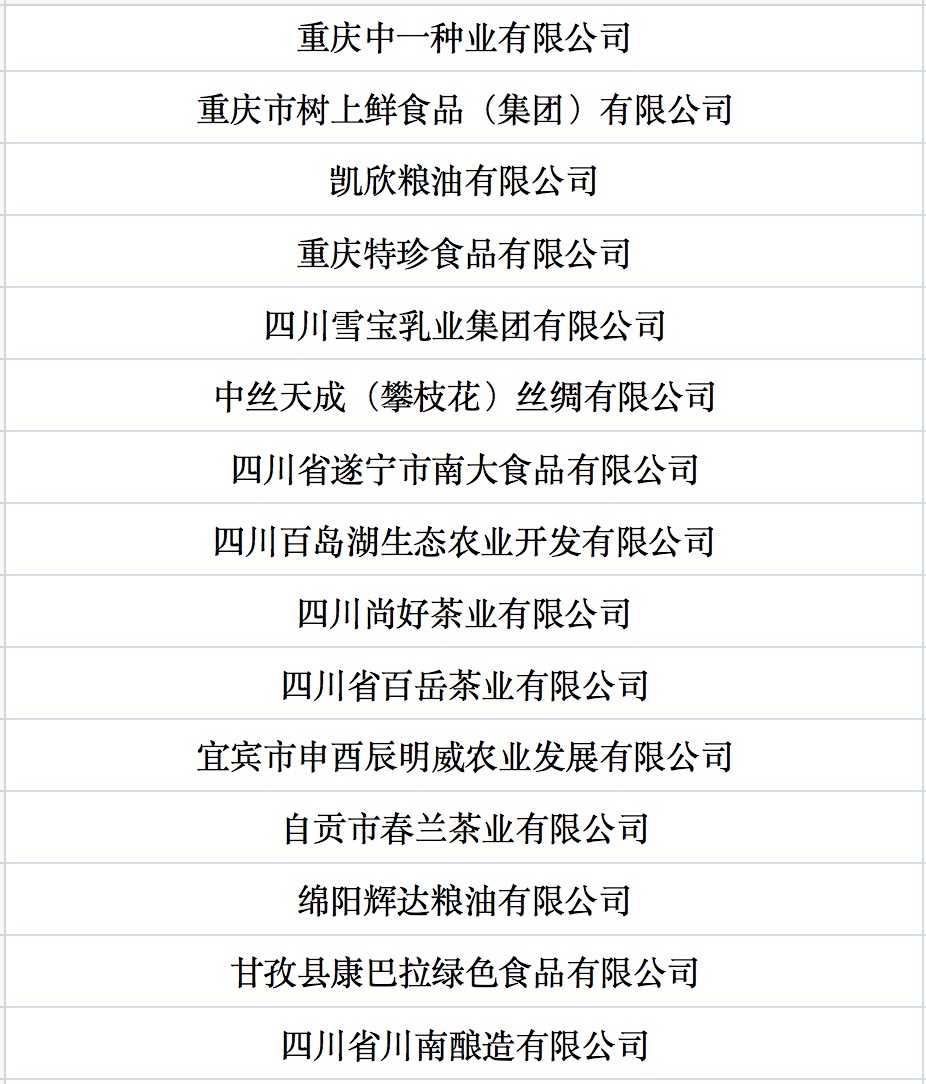 我國(guó)第七批農(nóng)業(yè)產(chǎn)業(yè)化國(guó)家重點(diǎn)龍頭企業(yè)名單來(lái)啦！.jpg