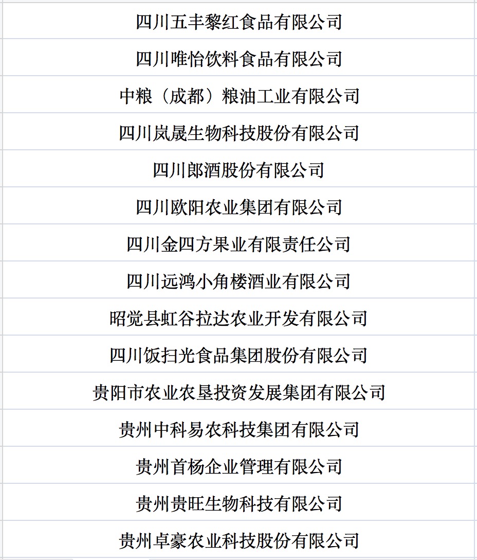 我國(guó)第七批農(nóng)業(yè)產(chǎn)業(yè)化國(guó)家重點(diǎn)龍頭企業(yè)名單來(lái)啦！.jpg