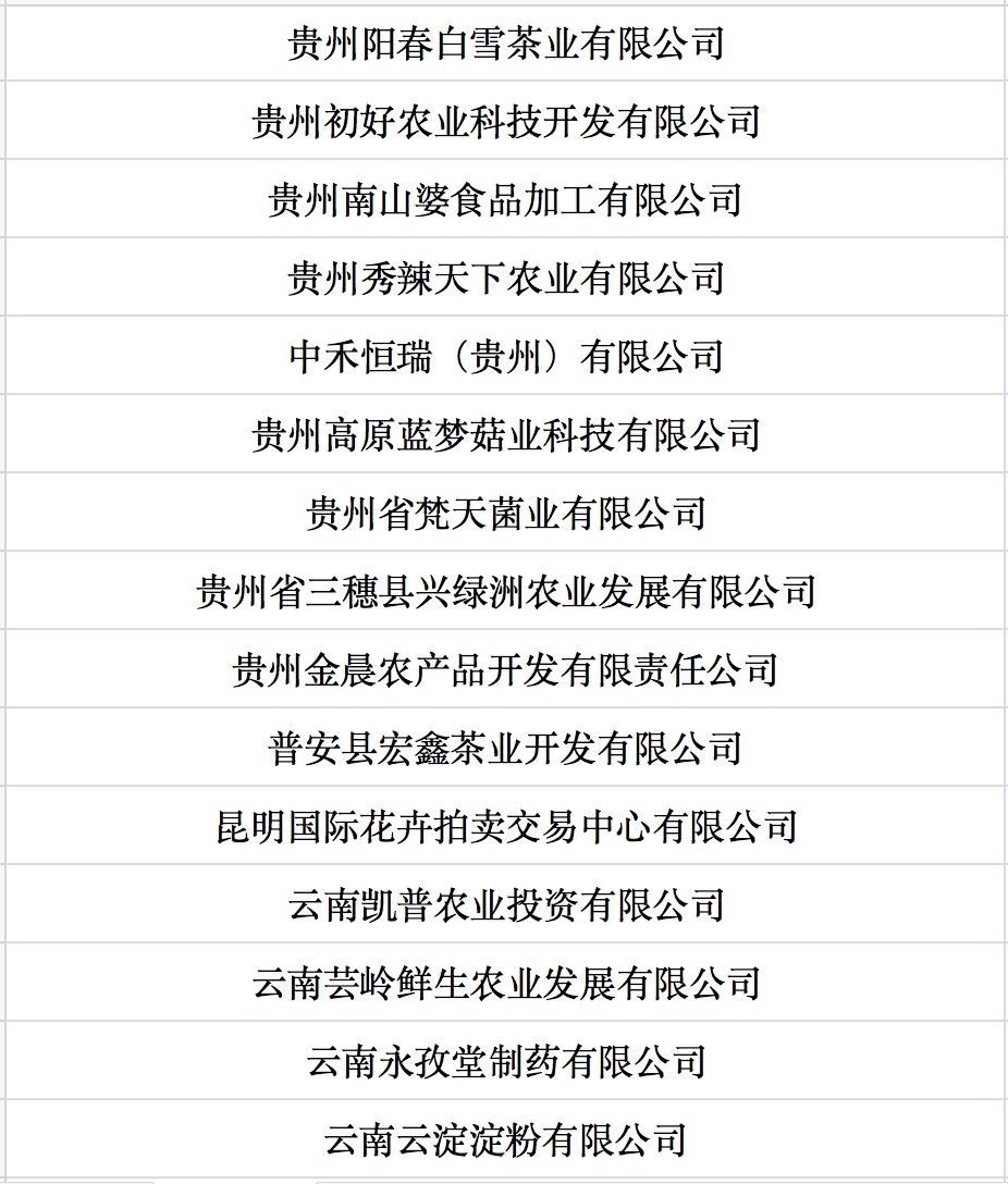 我國(guó)第七批農(nóng)業(yè)產(chǎn)業(yè)化國(guó)家重點(diǎn)龍頭企業(yè)名單來(lái)啦！.jpg