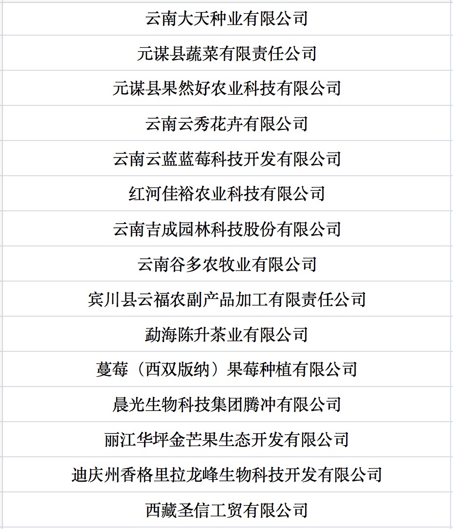 我國(guó)第七批農(nóng)業(yè)產(chǎn)業(yè)化國(guó)家重點(diǎn)龍頭企業(yè)名單來(lái)啦！.jpg