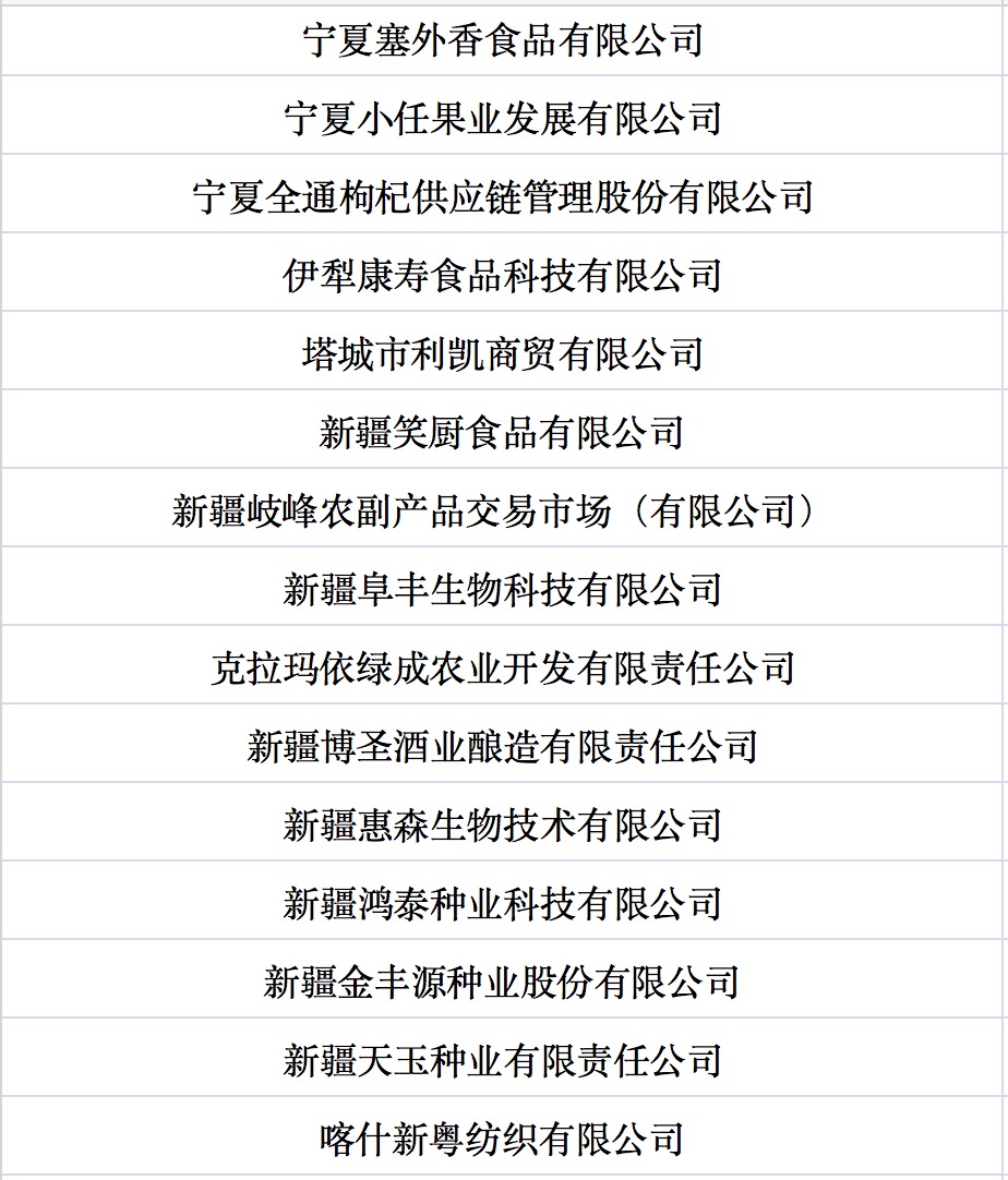我國(guó)第七批農(nóng)業(yè)產(chǎn)業(yè)化國(guó)家重點(diǎn)龍頭企業(yè)名單來(lái)啦！.jpg