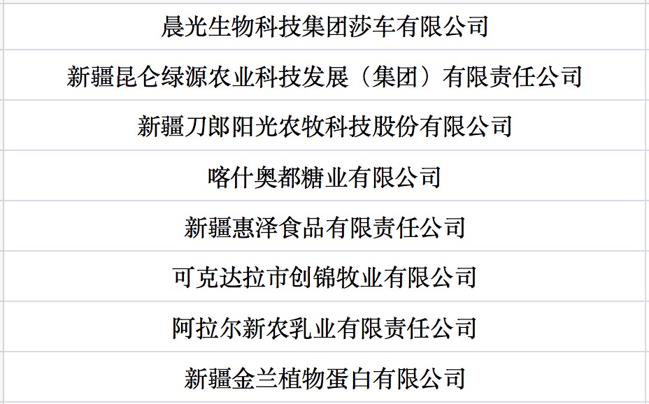 我國(guó)第七批農(nóng)業(yè)產(chǎn)業(yè)化國(guó)家重點(diǎn)龍頭企業(yè)名單來(lái)啦！.jpg