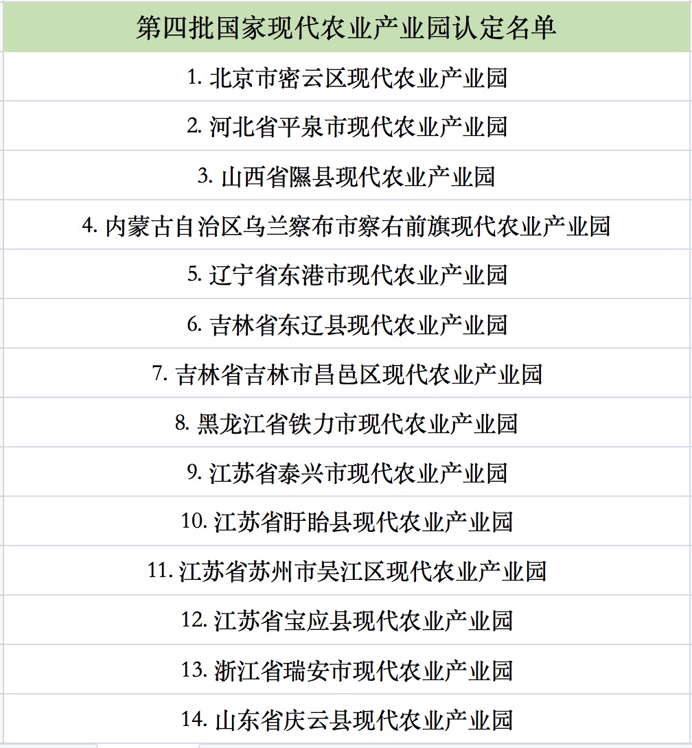 第四批國家現(xiàn)代農(nóng)業(yè)產(chǎn)業(yè)園認(rèn)定名單公示.jpg