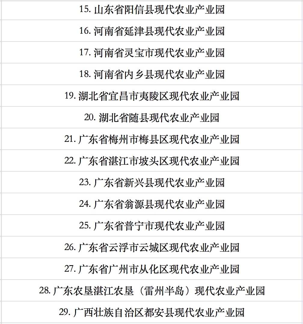 第四批國家現(xiàn)代農(nóng)業(yè)產(chǎn)業(yè)園認(rèn)定名單公示.jpg