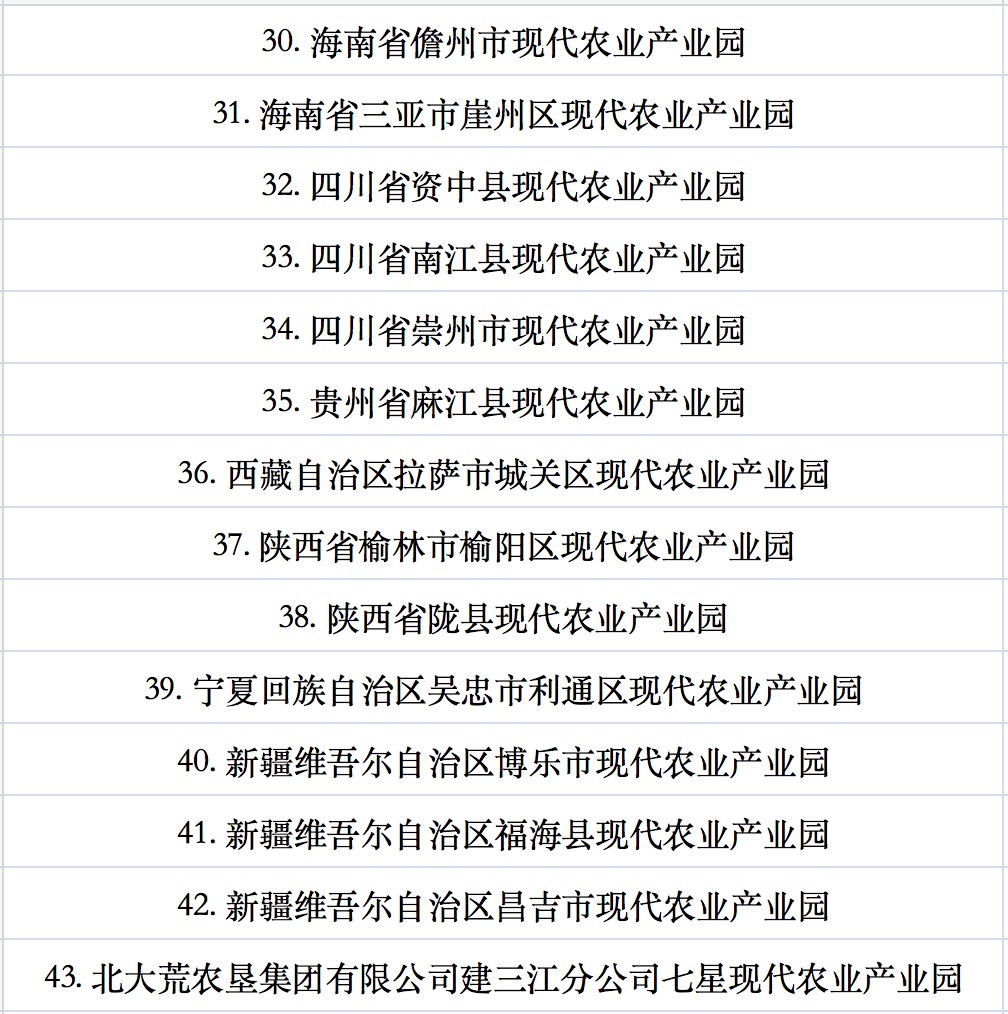 第四批國家現(xiàn)代農(nóng)業(yè)產(chǎn)業(yè)園認(rèn)定名單公示.jpg
