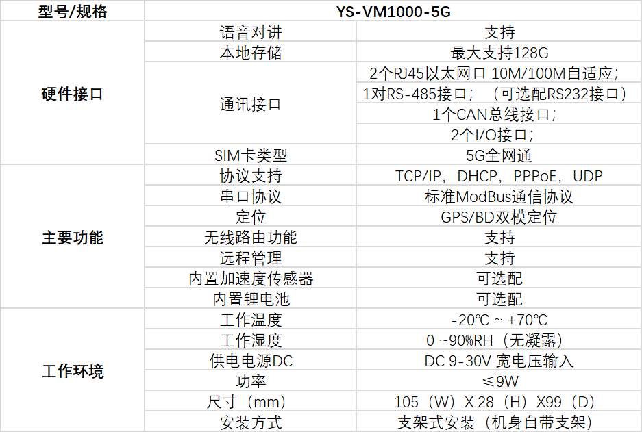 5G DTU終端參數(shù)技術(shù)規(guī)格
