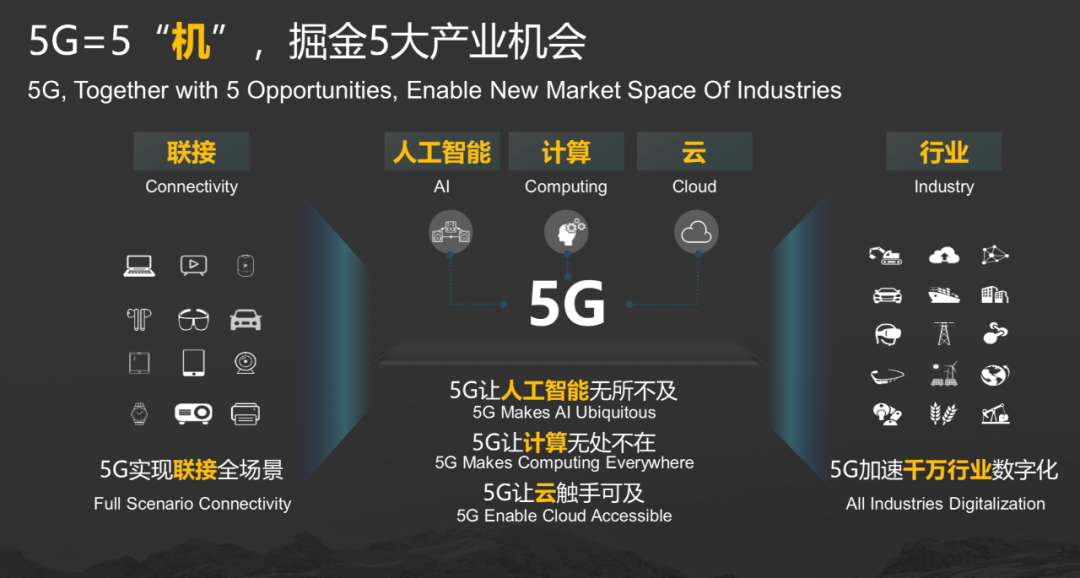 5G 時(shí)代的五大機(jī)遇.png