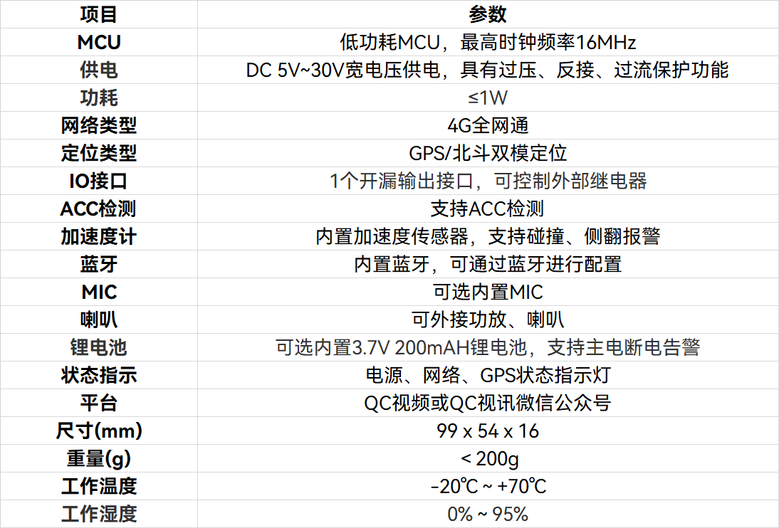 4G cat1純定位設備技術參數(shù)
