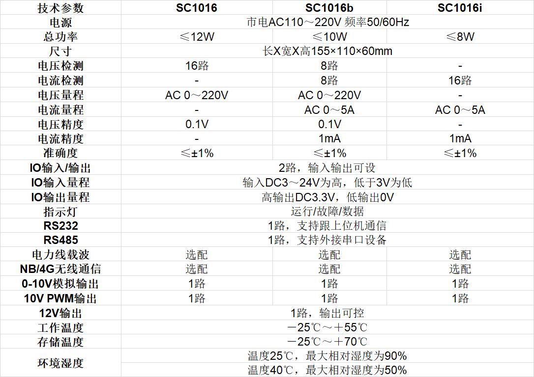 電流電壓運(yùn)檢終端技術(shù)參數(shù)