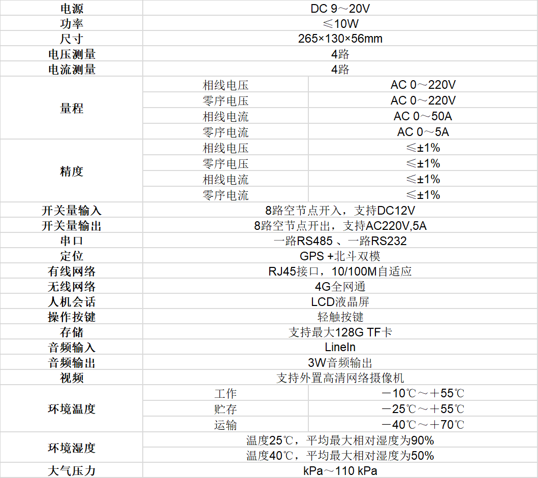 智能電力運檢終端