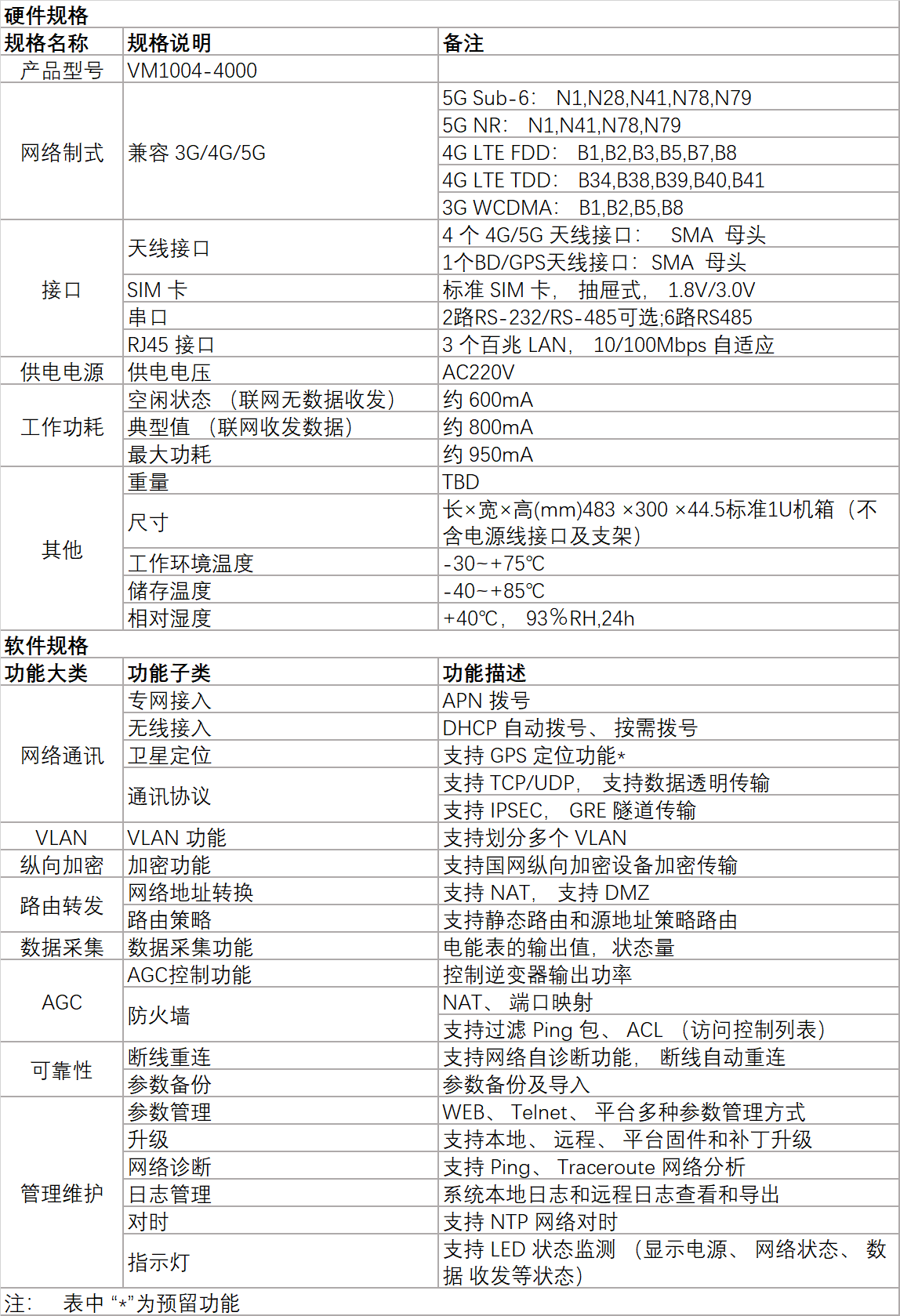 多合一5G融合終端（電力）技術參數(shù)