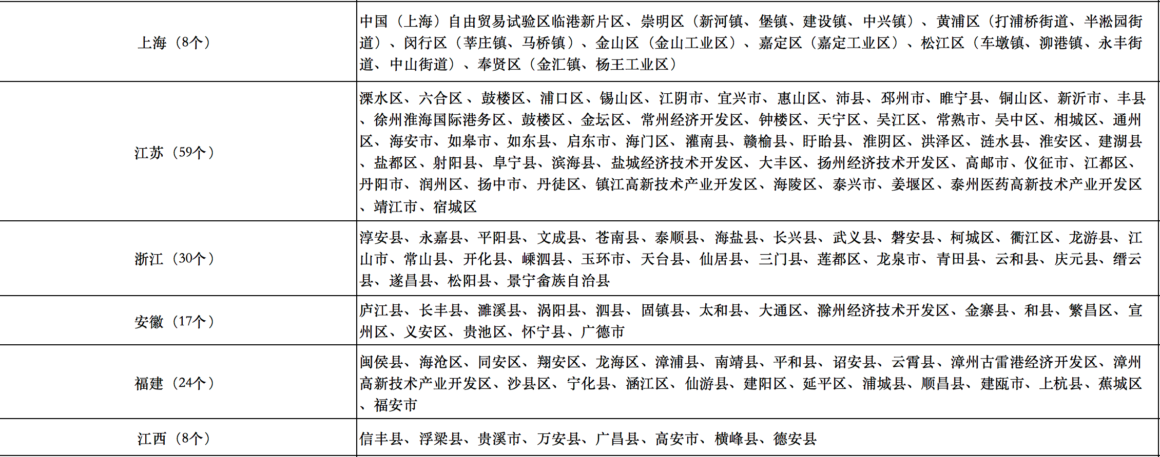 676個(gè)縣市！國(guó)家能源局公布整縣光伏試點(diǎn)名單！.png