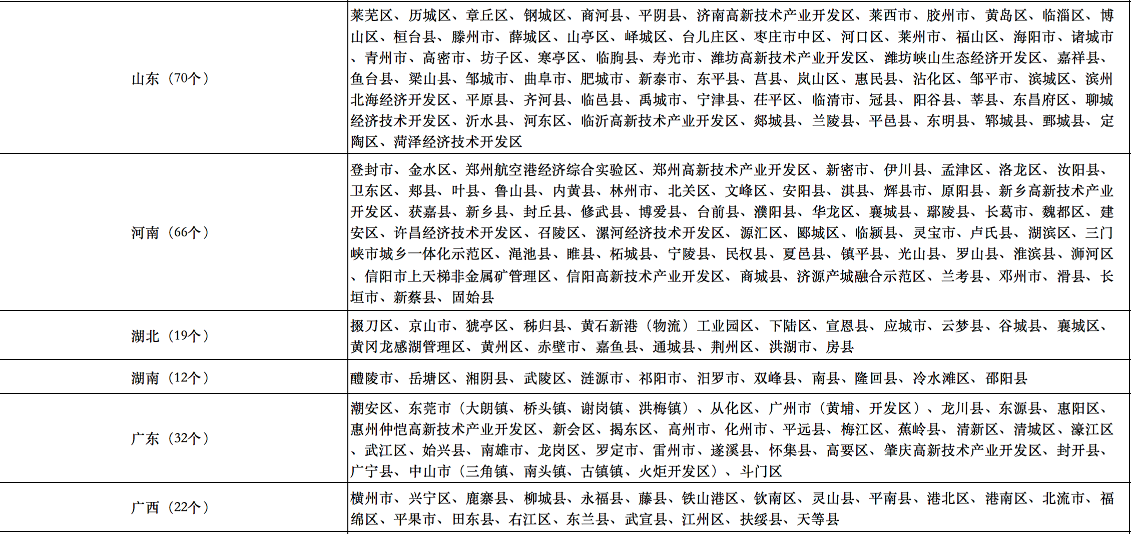 676個(gè)縣市！國(guó)家能源局公布整縣光伏試點(diǎn)名單！.png