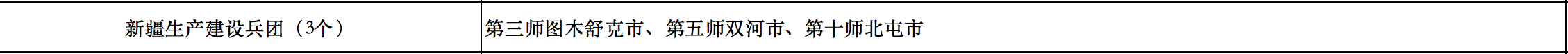 676個(gè)縣市！國(guó)家能源局公布整縣光伏試點(diǎn)名單！.png