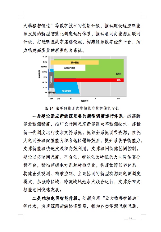 重磅！國(guó)家能源局發(fā)布新型電力系統(tǒng)發(fā)展藍(lán)皮書征求意見稿， 現(xiàn)已明確新型電力系統(tǒng)的建設(shè)進(jìn)度！.jpg