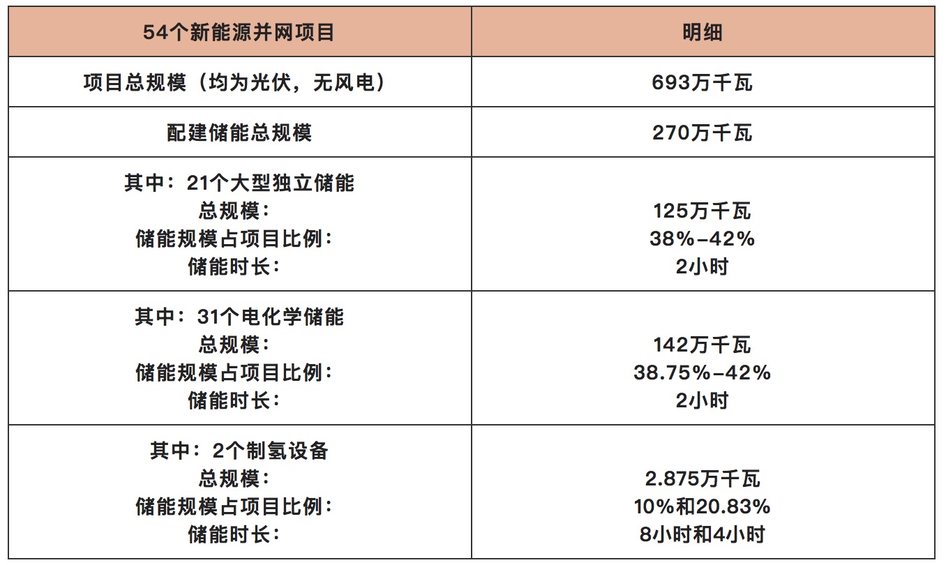 山東為何能成為儲(chǔ)能引領(lǐng)者？.jpg