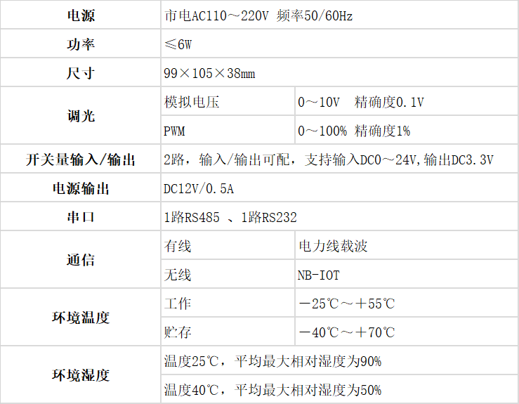 電力載波智能控制器SC1000技術參數(shù)