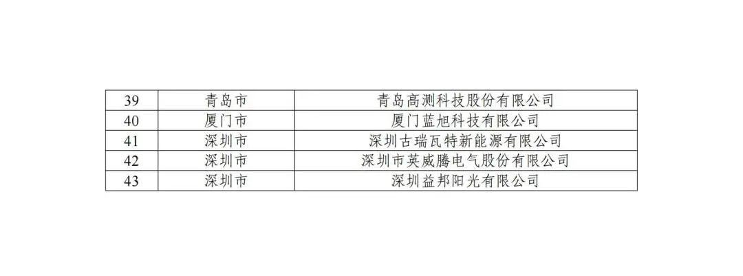 五部門聯(lián)合發(fā)布智能光伏試點示范新名單！43家企業(yè)進入，共54個項目！.png