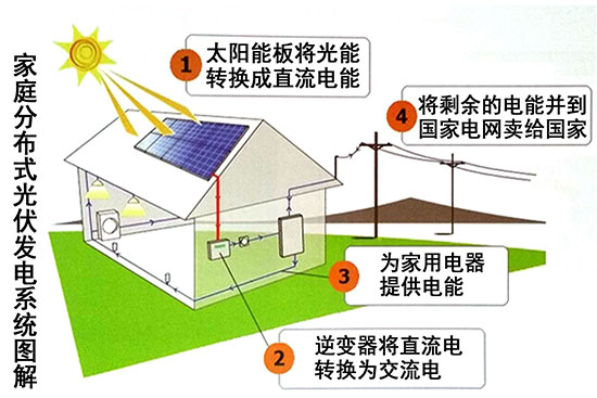 濰坊諸城整縣推進(jìn)10kV分布式光伏并網(wǎng)項(xiàng)目