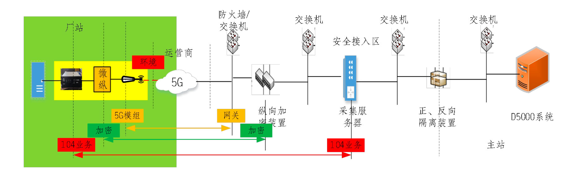 多合一AGC+AVC融合終端