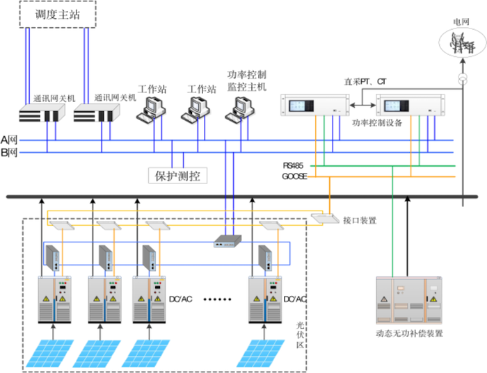 遠(yuǎn)盛快頻快壓裝置已通過電科院測試，解決新型電力系統(tǒng)調(diào)節(jié)難題.png