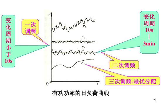 一二次調(diào)頻-方案圖.jpg