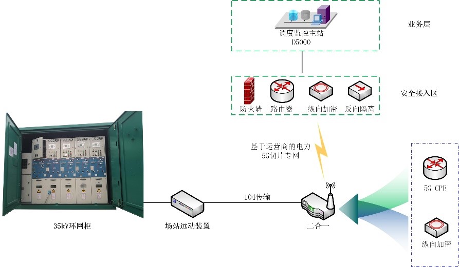 電力35kV開關(guān)柜5G無線并網(wǎng)