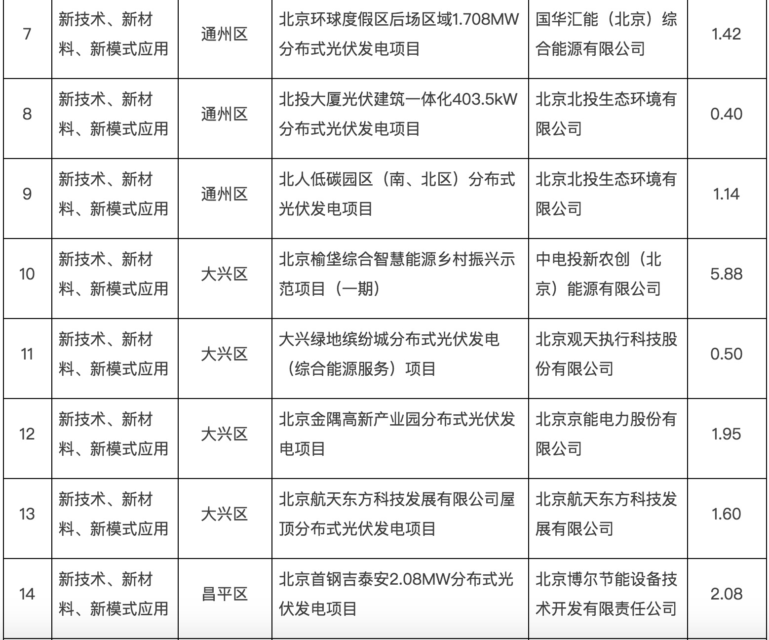 政府固定資產(chǎn)投資支持光伏發(fā)電項(xiàng)目清單第一批通知下來(lái)了！.jpg