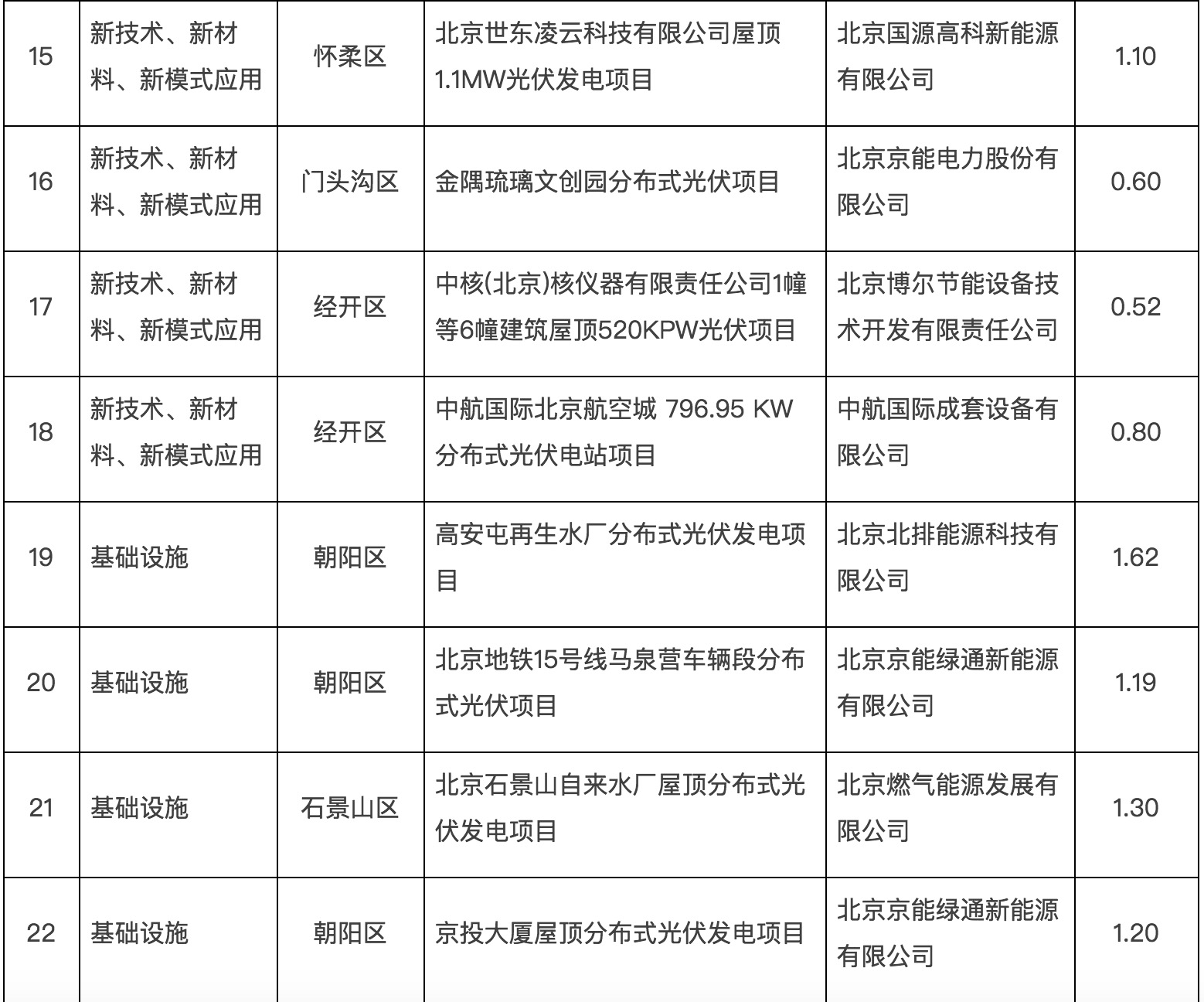 政府固定資產(chǎn)投資支持光伏發(fā)電項(xiàng)目清單第一批通知下來(lái)了！.jpg