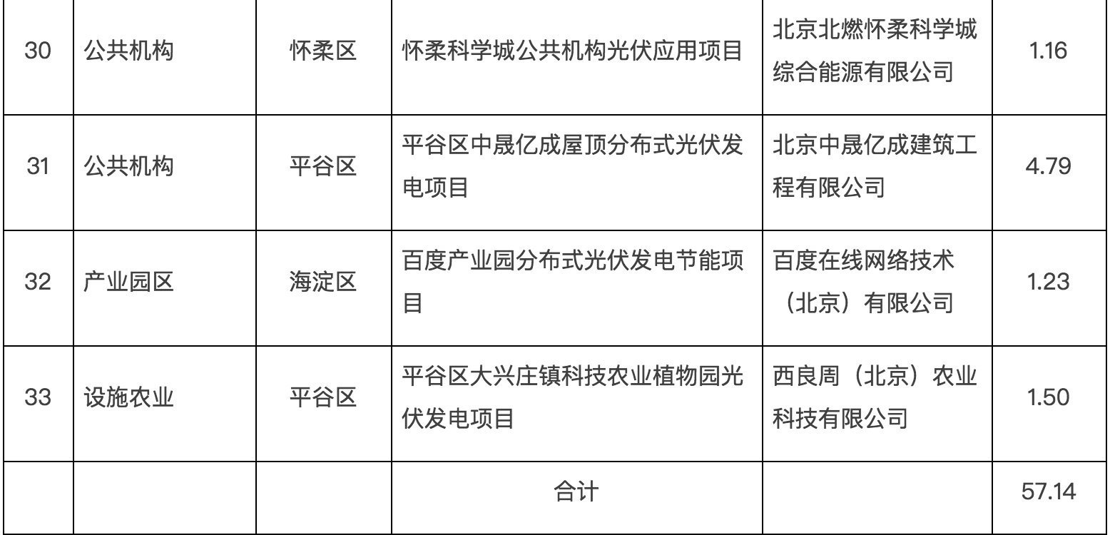政府固定資產(chǎn)投資支持光伏發(fā)電項(xiàng)目清單第一批通知下來(lái)了！.jpg