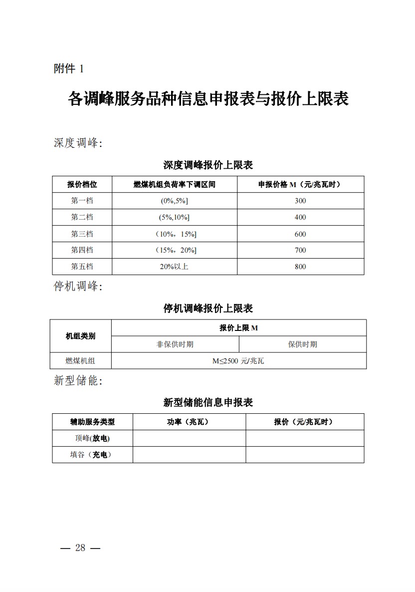 800元/兆瓦時！湖北源網(wǎng)荷儲電力調(diào)峰市場運營征集意見啦！.jpg