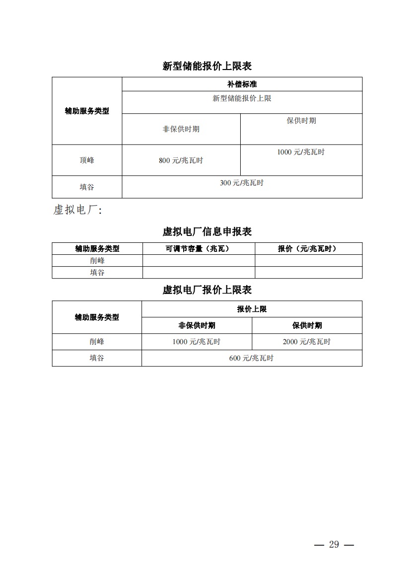 800元/兆瓦時！湖北源網(wǎng)荷儲電力調(diào)峰市場運營征集意見啦！.jpg