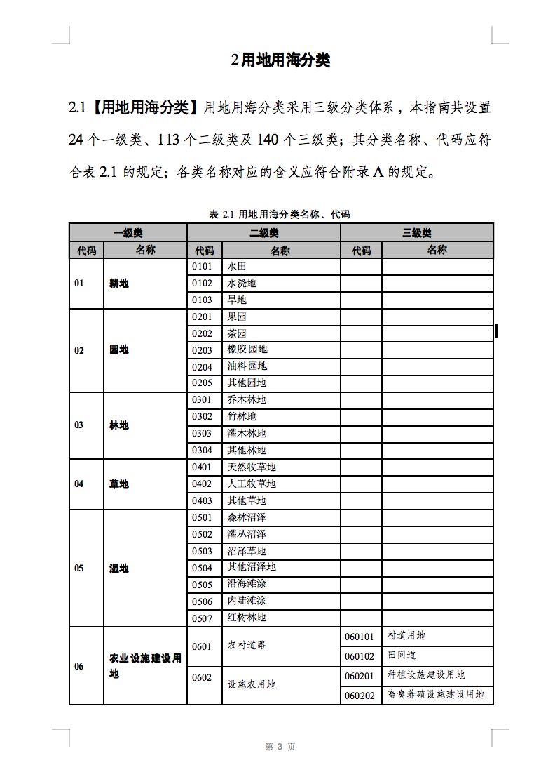 光伏用地不再困擾，詳細(xì)分類已明確！.png