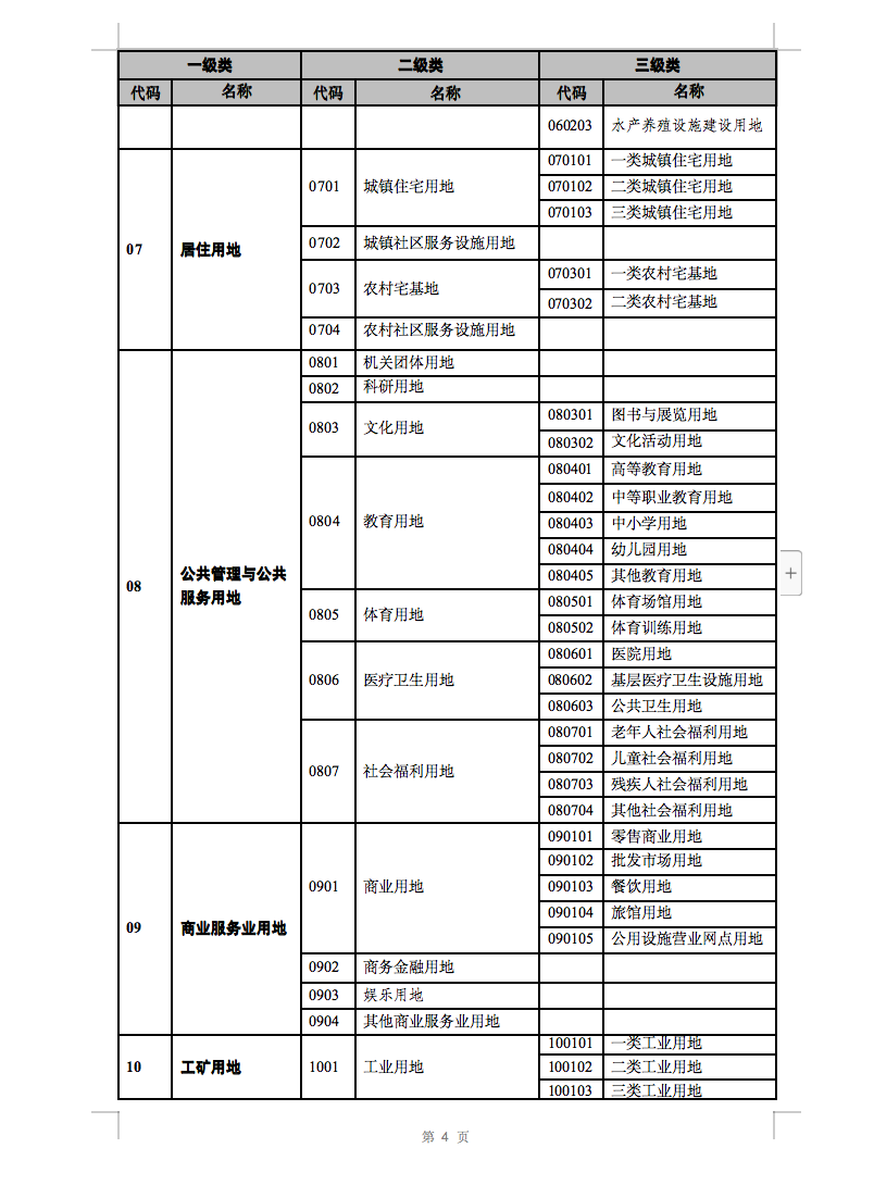 光伏用地不再困擾，詳細(xì)分類已明確！.png