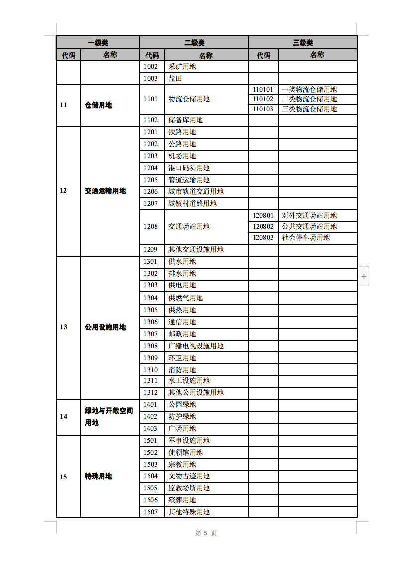光伏用地不再困擾，詳細(xì)分類已明確！.png