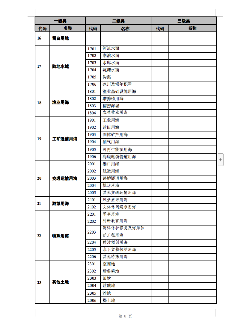 光伏用地不再困擾，詳細(xì)分類已明確！.png