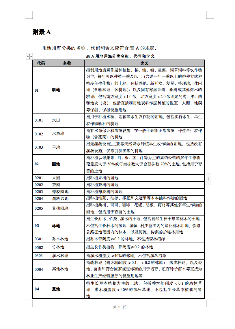 光伏用地不再困擾，詳細(xì)分類已明確！.png