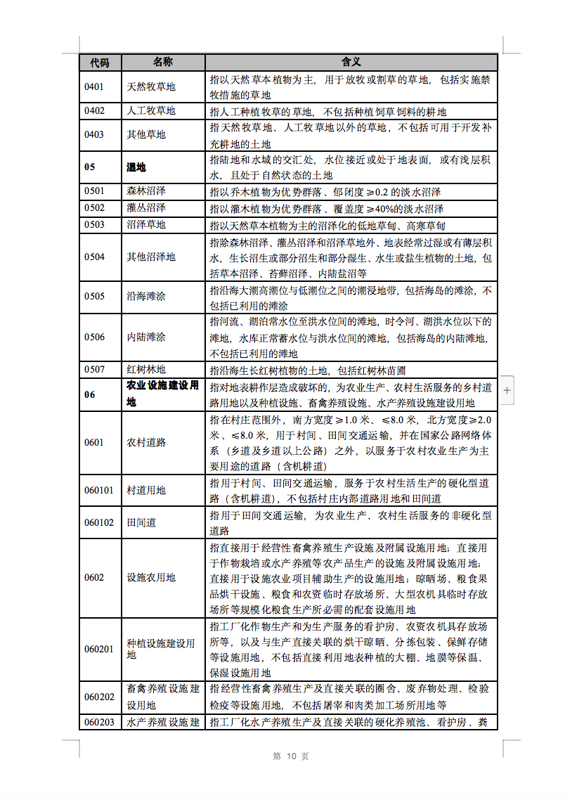 光伏用地不再困擾，詳細(xì)分類已明確！.png