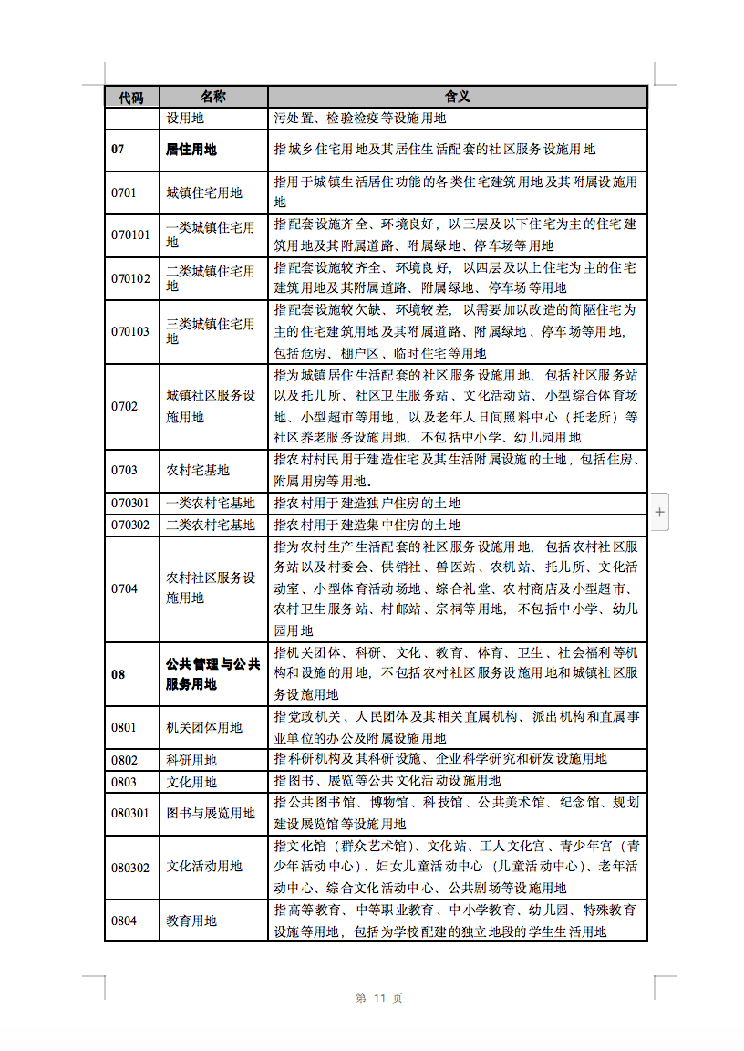 光伏用地不再困擾，詳細(xì)分類已明確！.png