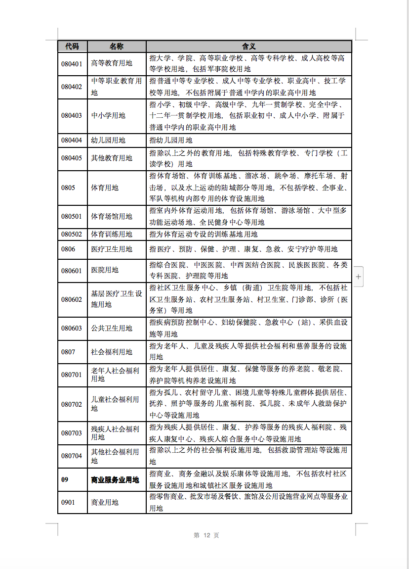 光伏用地不再困擾，詳細(xì)分類已明確！.png