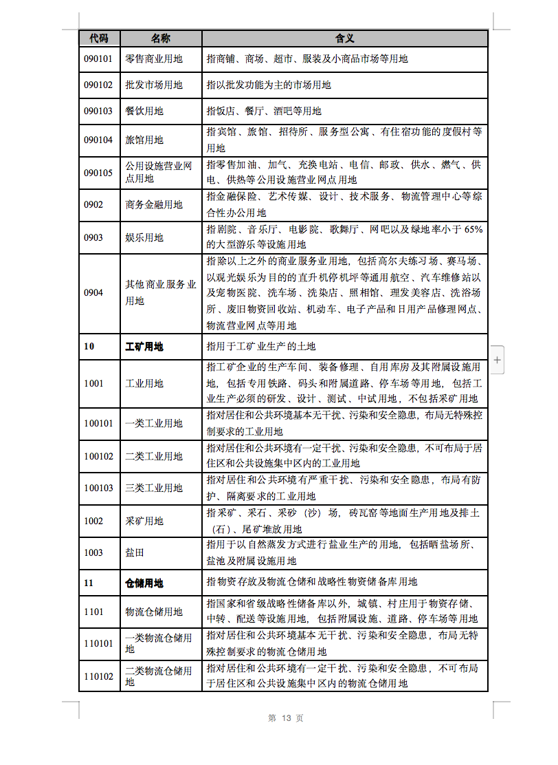 光伏用地不再困擾，詳細(xì)分類已明確！.png