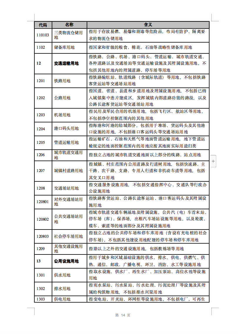 光伏用地不再困擾，詳細(xì)分類已明確！.png