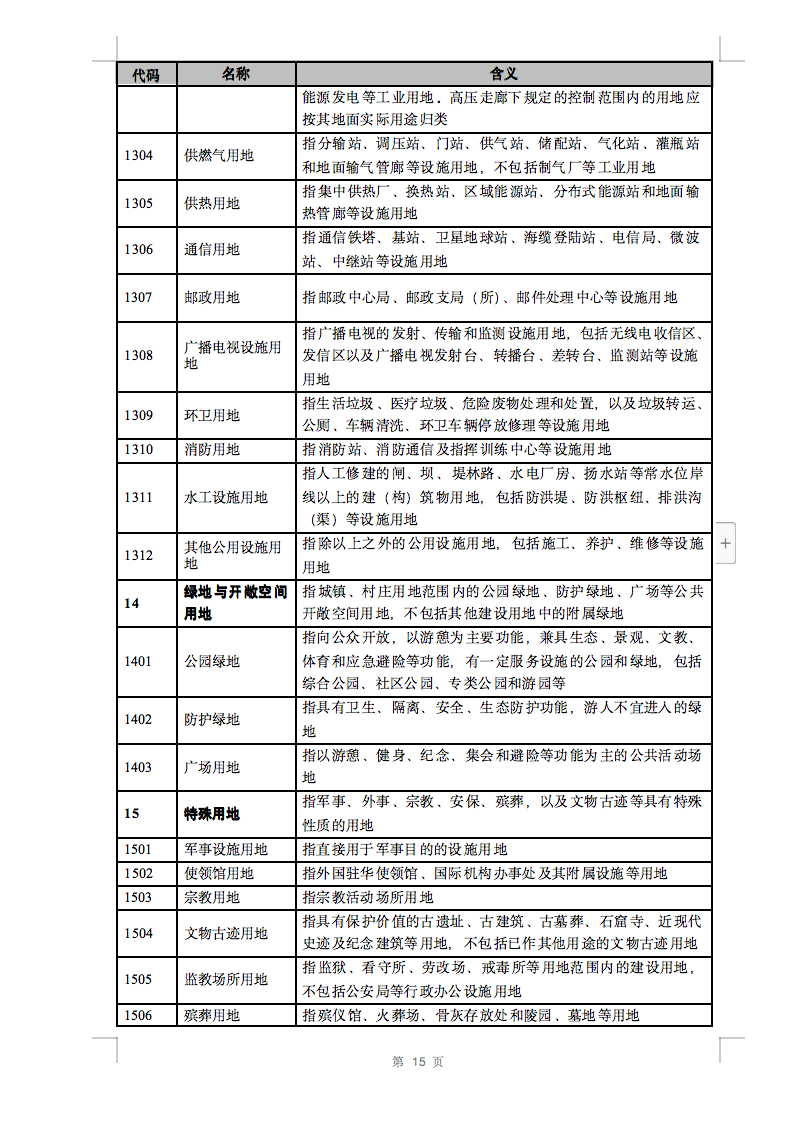 光伏用地不再困擾，詳細(xì)分類已明確！.png