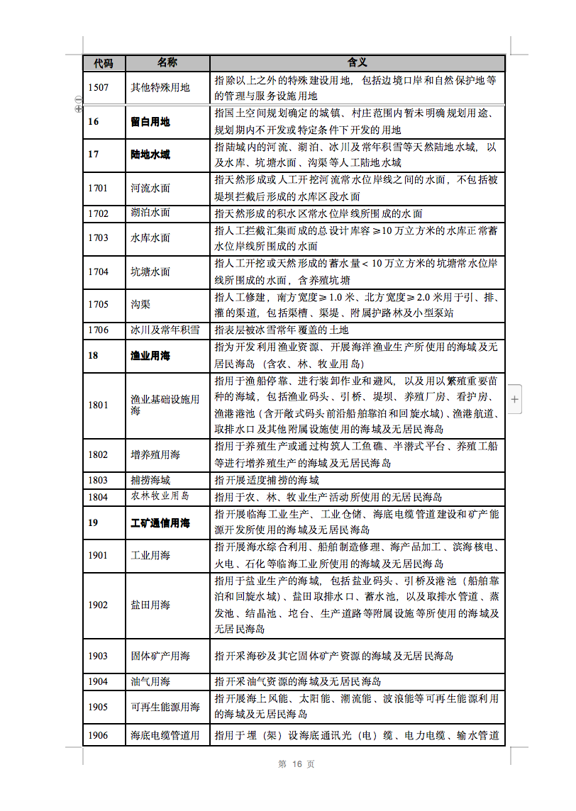 光伏用地不再困擾，詳細(xì)分類已明確！.png