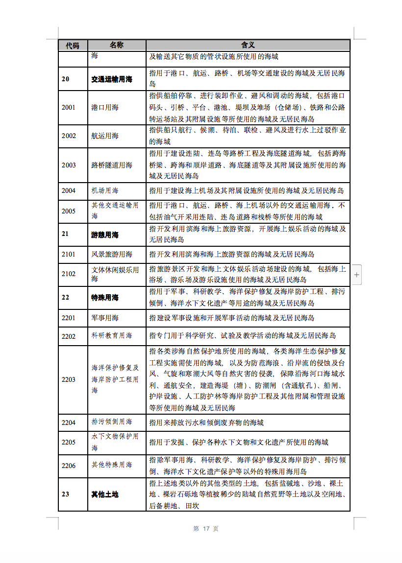 光伏用地不再困擾，詳細(xì)分類已明確！.png