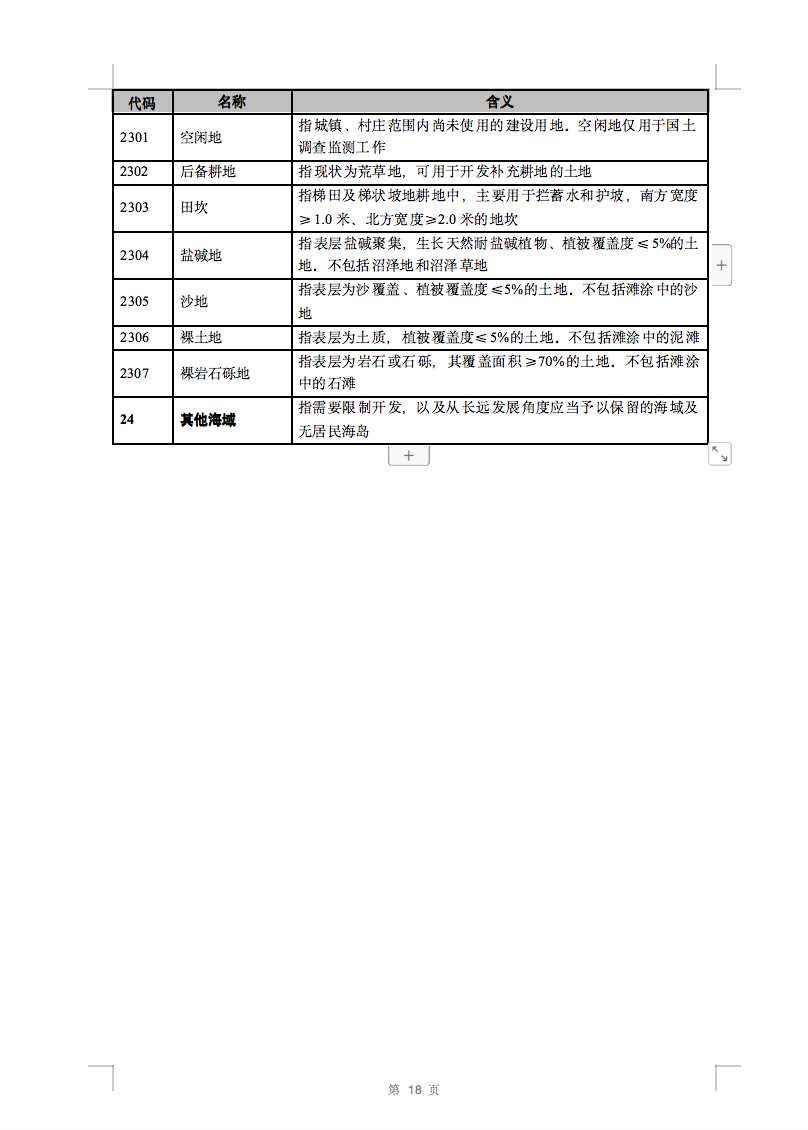 光伏用地不再困擾，詳細(xì)分類已明確！.png